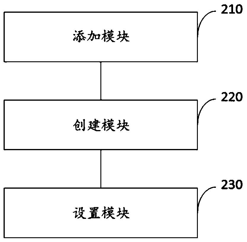 Docker-based KHB service publishing method and device and storage medium