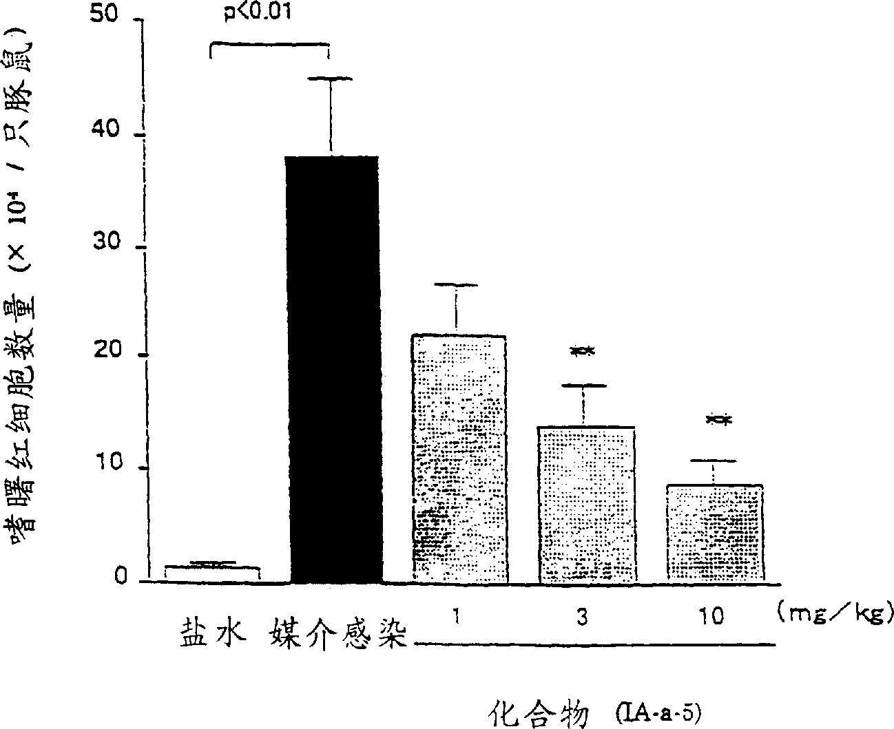 Benzothiophenecarboxamide derivatives and PGD2 antagonists comprising them