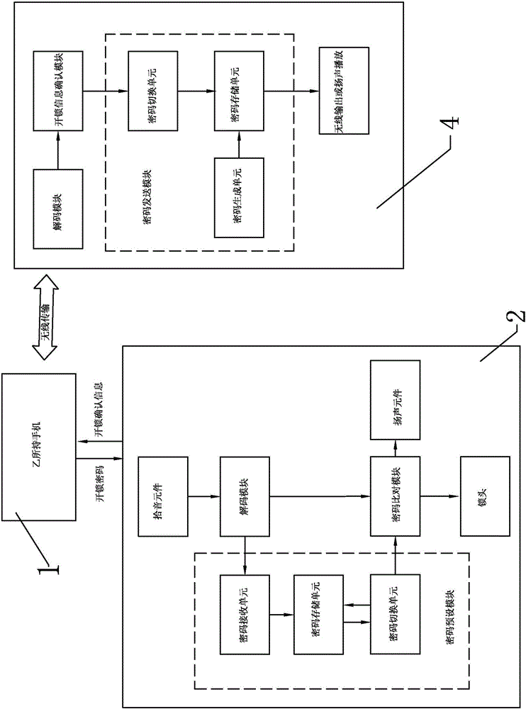 DTMF remote audio unlocking system and method