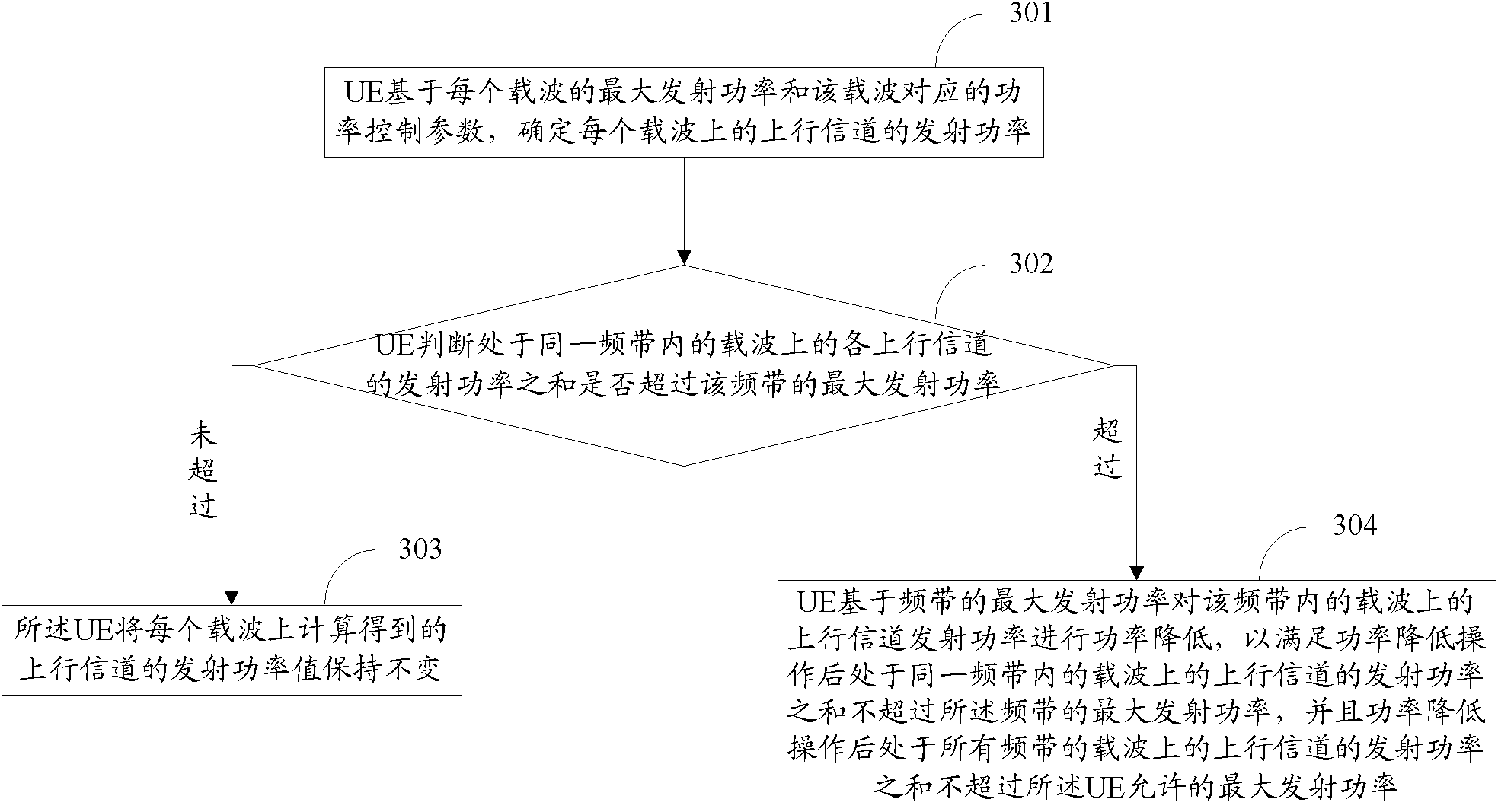 Method and device for uplink power control