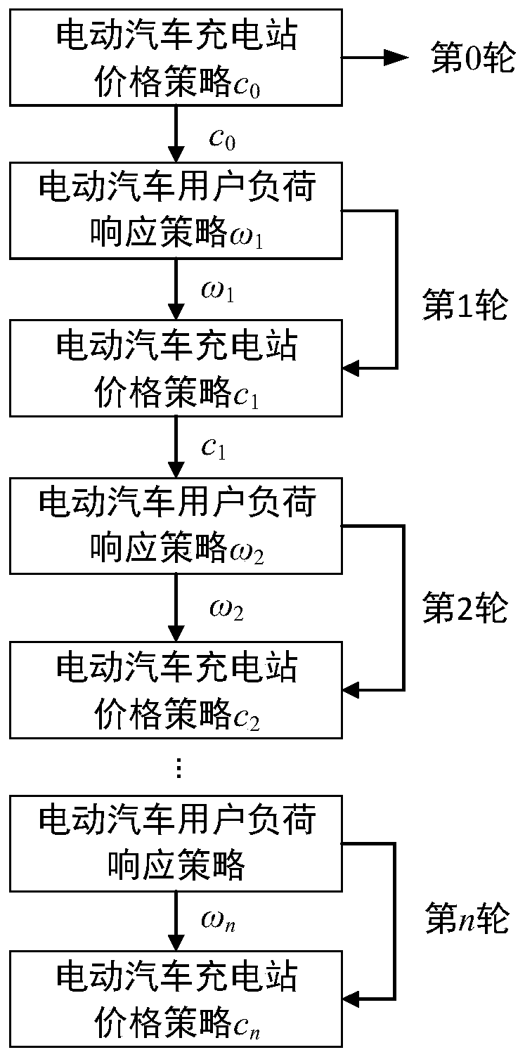 Electric vehicle charging real-time pricing method based on game theory