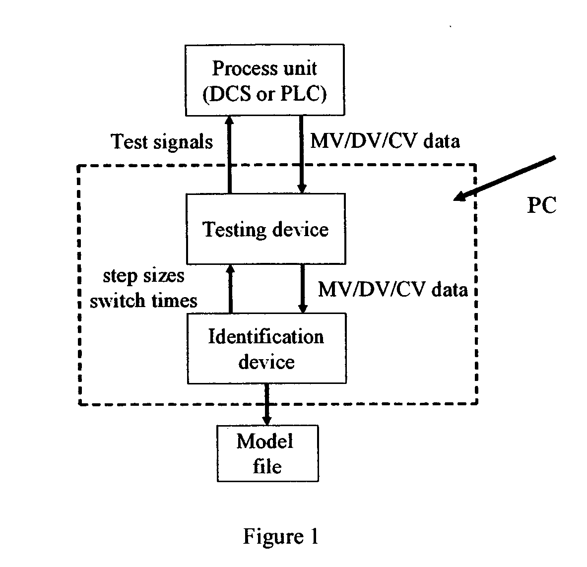 Computer method and apparatus for online process identification