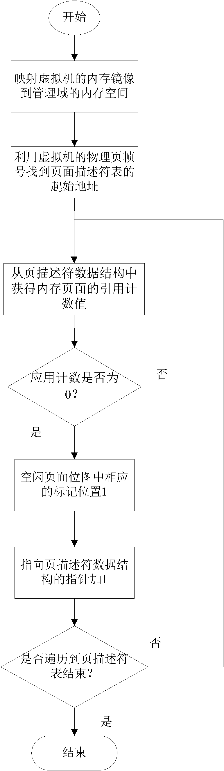 On-line storage method of virtual machine inspection point