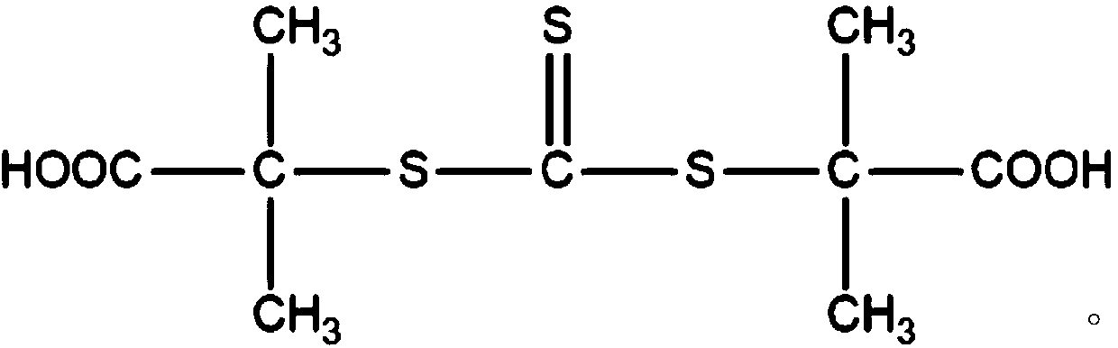 UV curing liquid optical glue and its preparation method and application