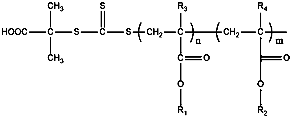 UV curing liquid optical glue and its preparation method and application