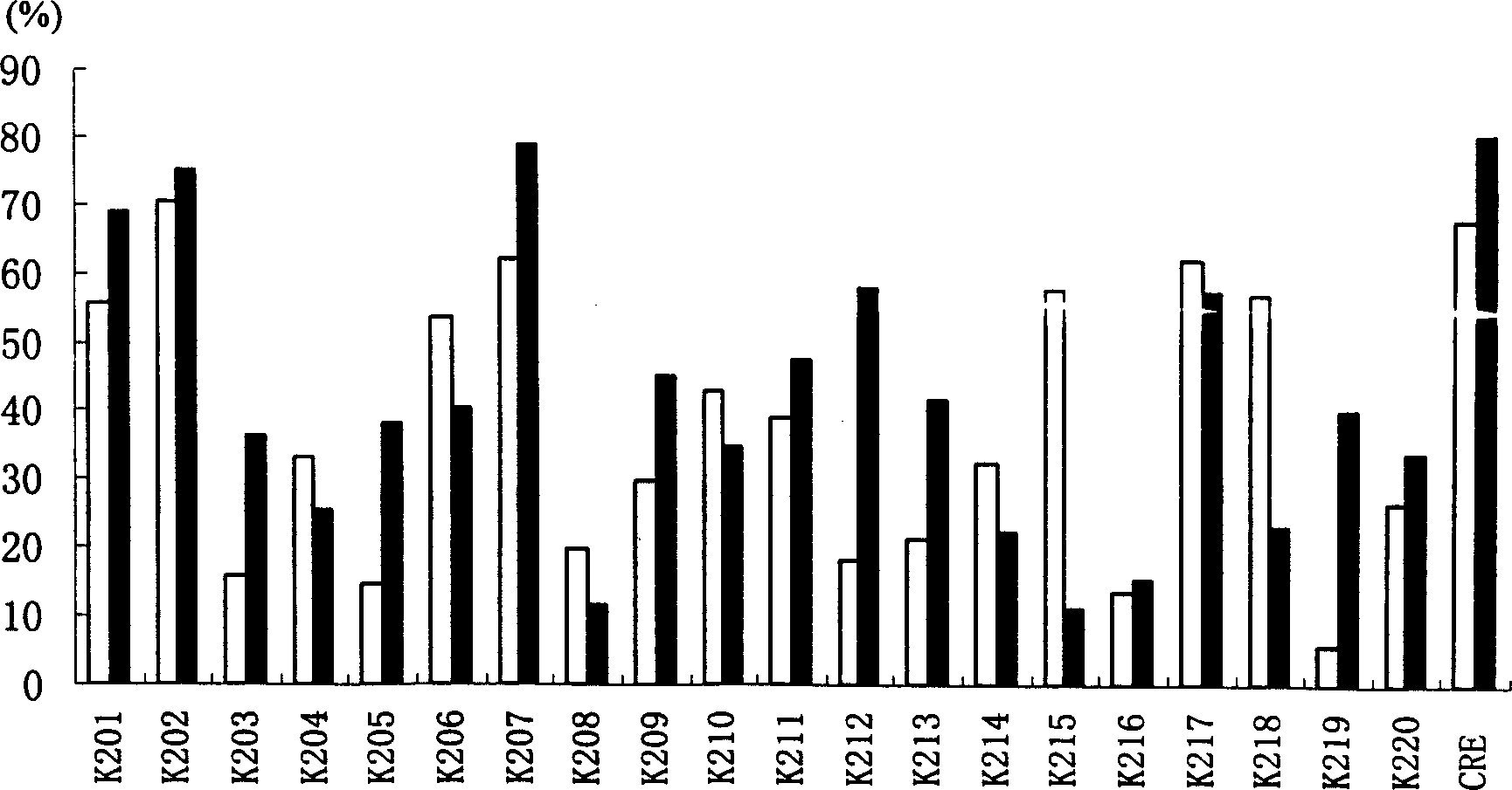 Antitumor genetic transcription regulating medicine