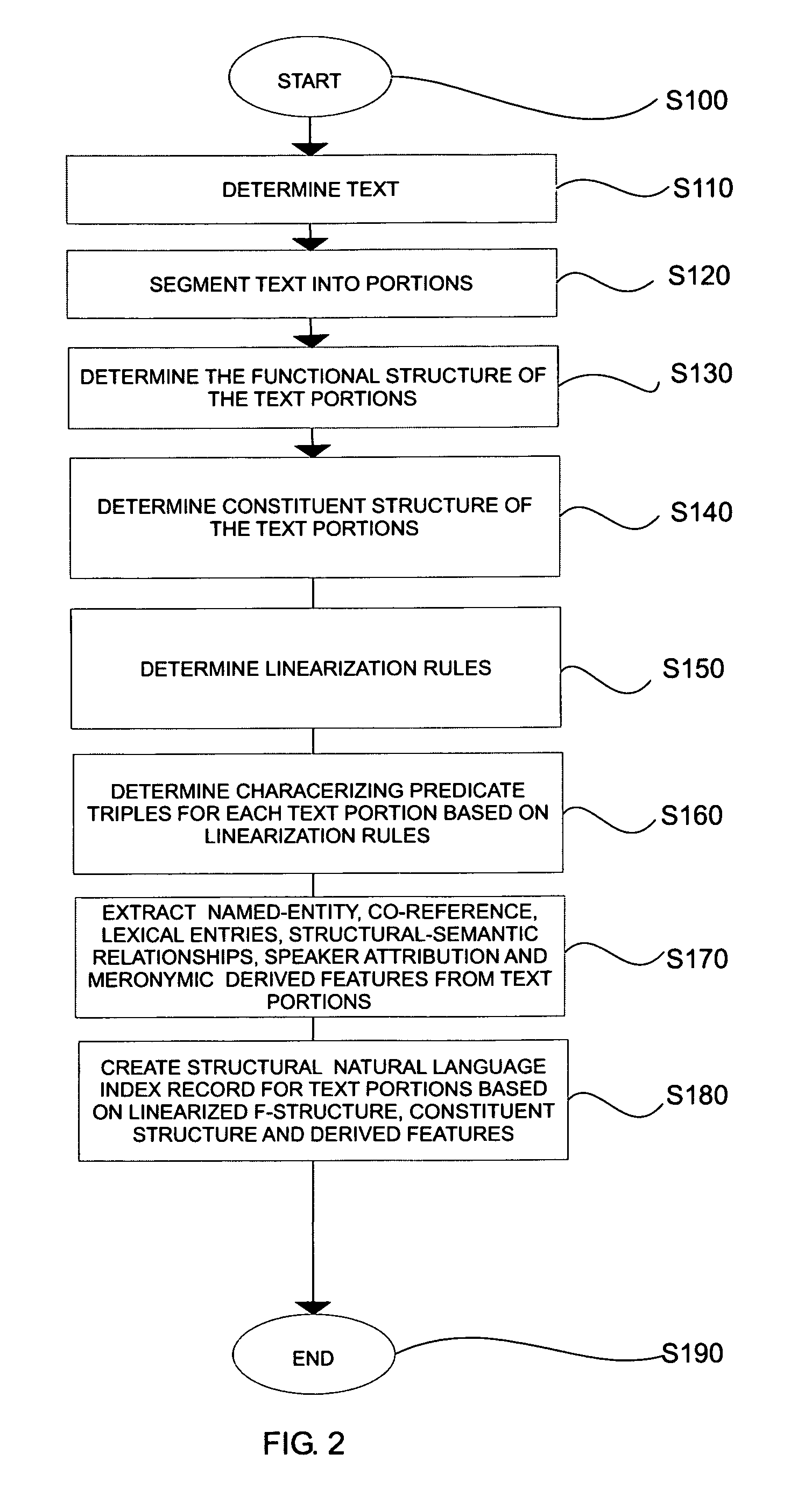 Systems and methods for structural indexing of natural language text