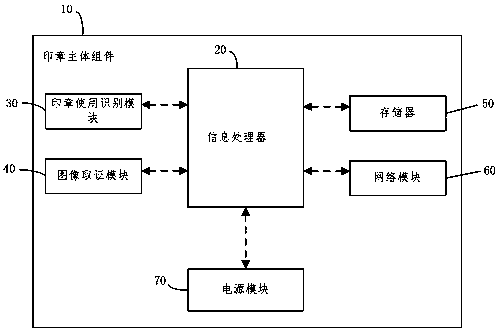 A cloud smart seal based on the Internet of Things and its implementation method