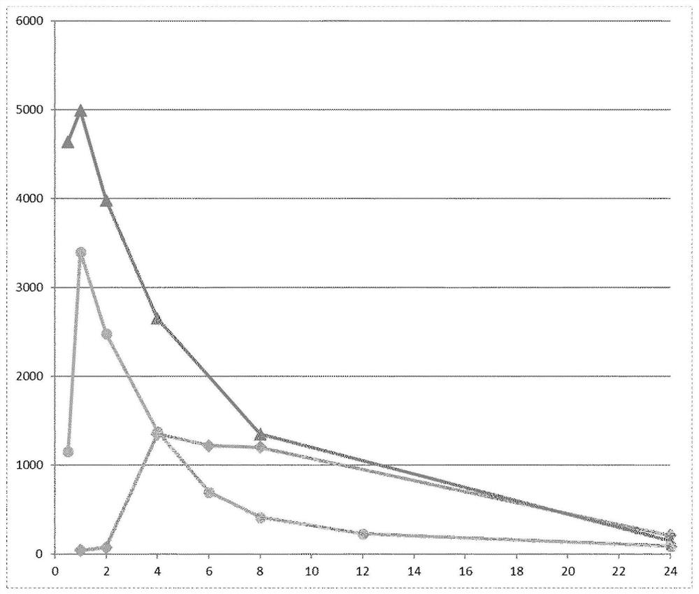 A process for the manufacture of (2s,3s,4s,5r,6s)-3,4,5-trihydroxy-6-(((4ar,10ar)-7-hydroxy-1-propyl-1,2,3,4,4a,5,10,10a-octahydrobenzo[g]quinolin-6-yl)oxy)tetrahydro-2h-pyran-2-carboxylic acid and intermediate thereof