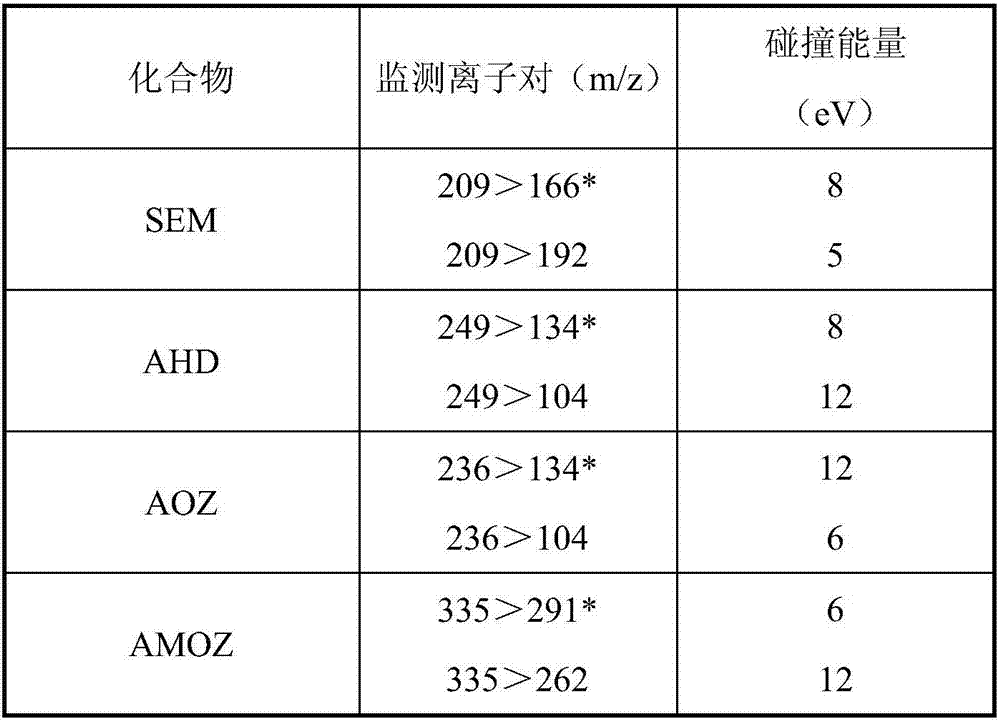 Method for determining residues of metabolites of four nitrofurans drugs in animal glue traditional Chinese medicine