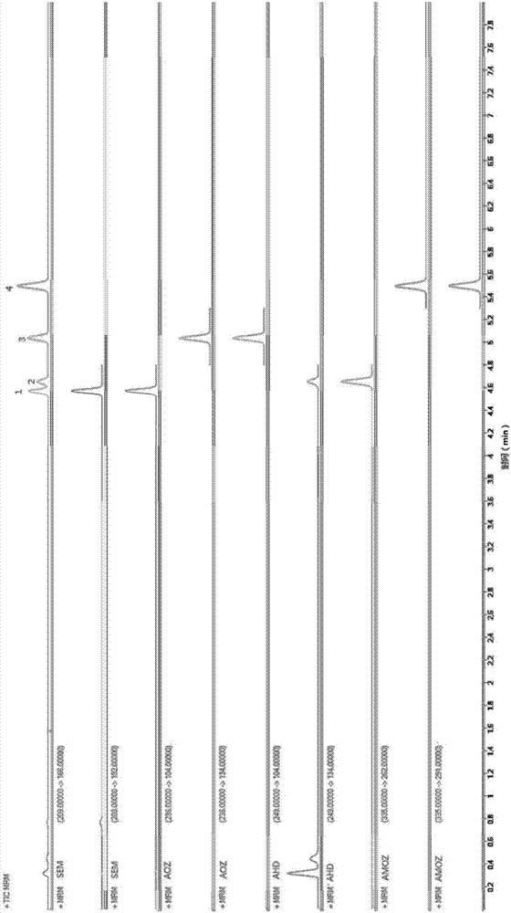 Method for determining residues of metabolites of four nitrofurans drugs in animal glue traditional Chinese medicine