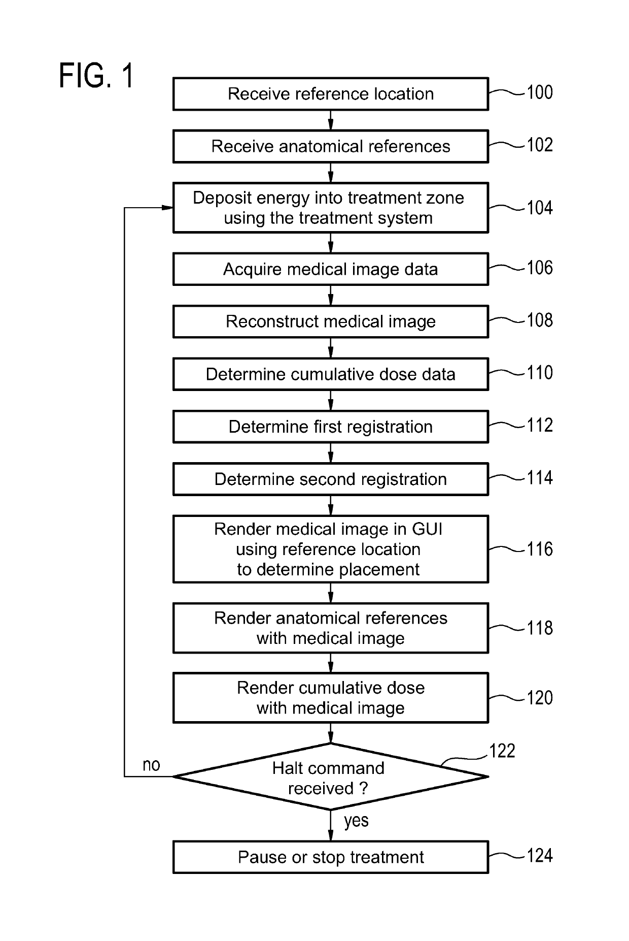 Graphical user interface for medical instruments