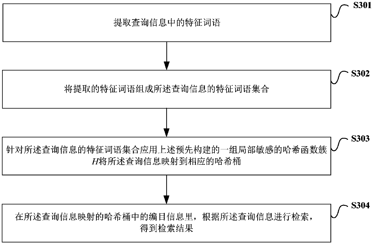 Cataloguing information classification and retrieval method and device