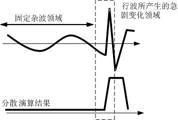 Double-end traveling wave fault positioning method of power transmission line