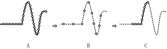 Double-end traveling wave fault positioning method of power transmission line