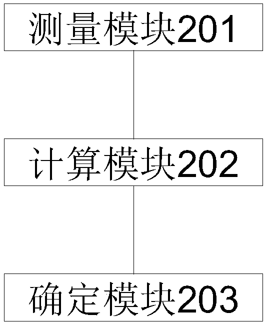 Method, device and equipment for determining accessible frequency point, and readable storage medium