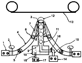 Trichromatic fabric dyeing and finishing device