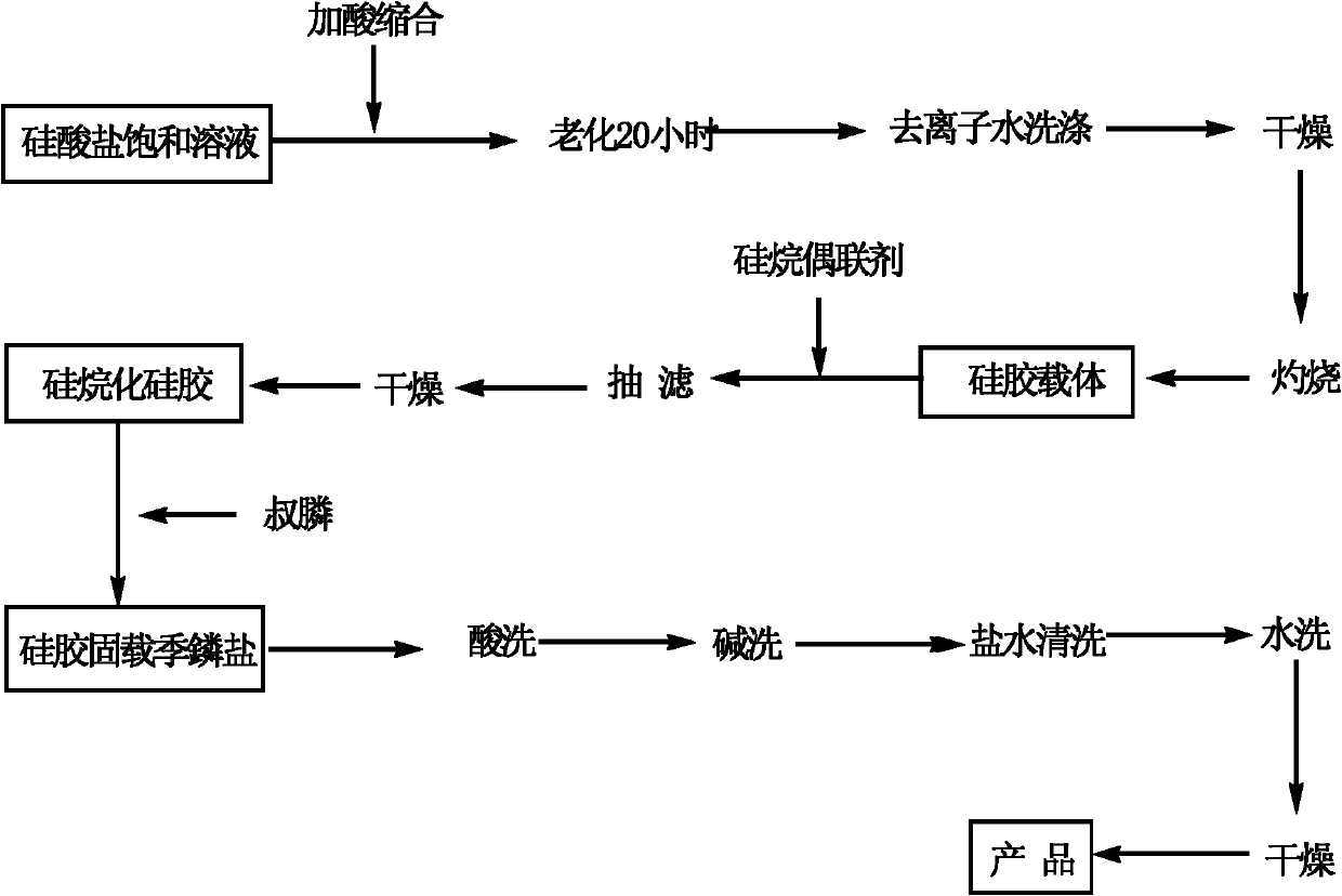 Quaternary phosphonium salt bactericide supported on silica gel as well as preparation and application thereof