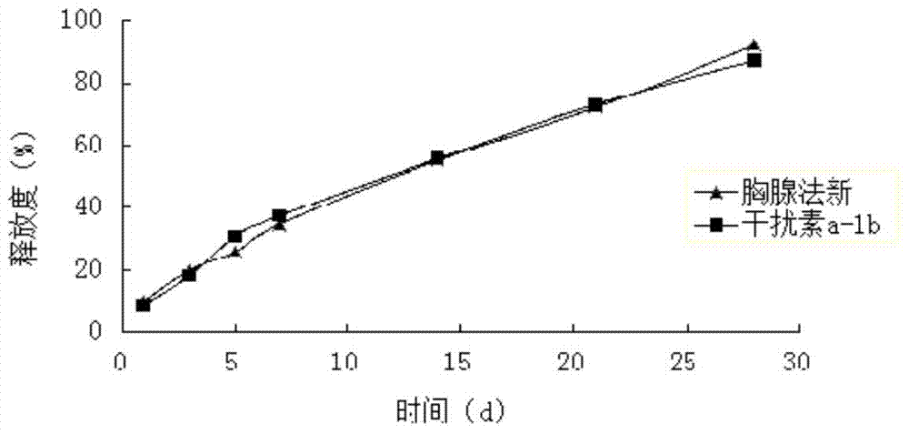 Compound in-situ gel long-acting injection for treating chronic hepatitis and preparation method thereof