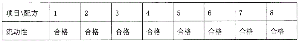 Oral disintegrating tablet of obeticholic acid, and preparation method thereof