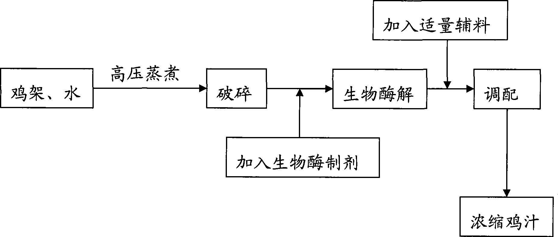 Preparation method of concentrated chicken-juice flavorings and flavorings produced using the method