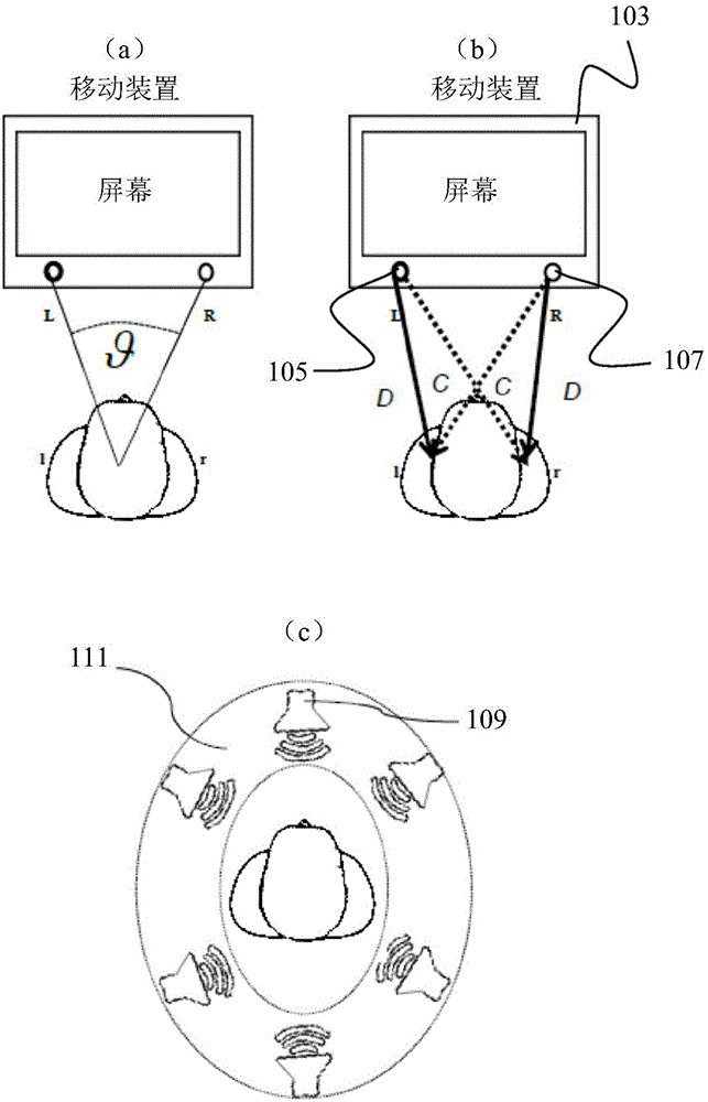 Method and mobile device for processing an audio signal