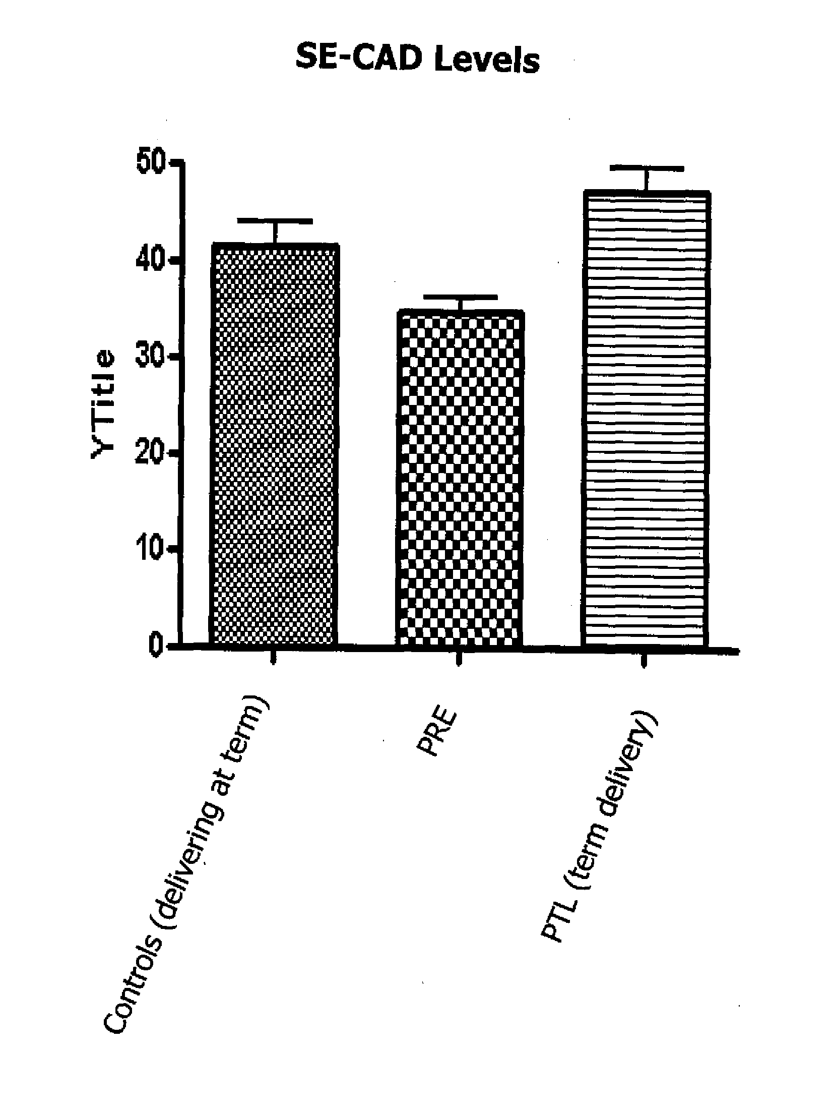 Method of predicting risk of pre-term birth