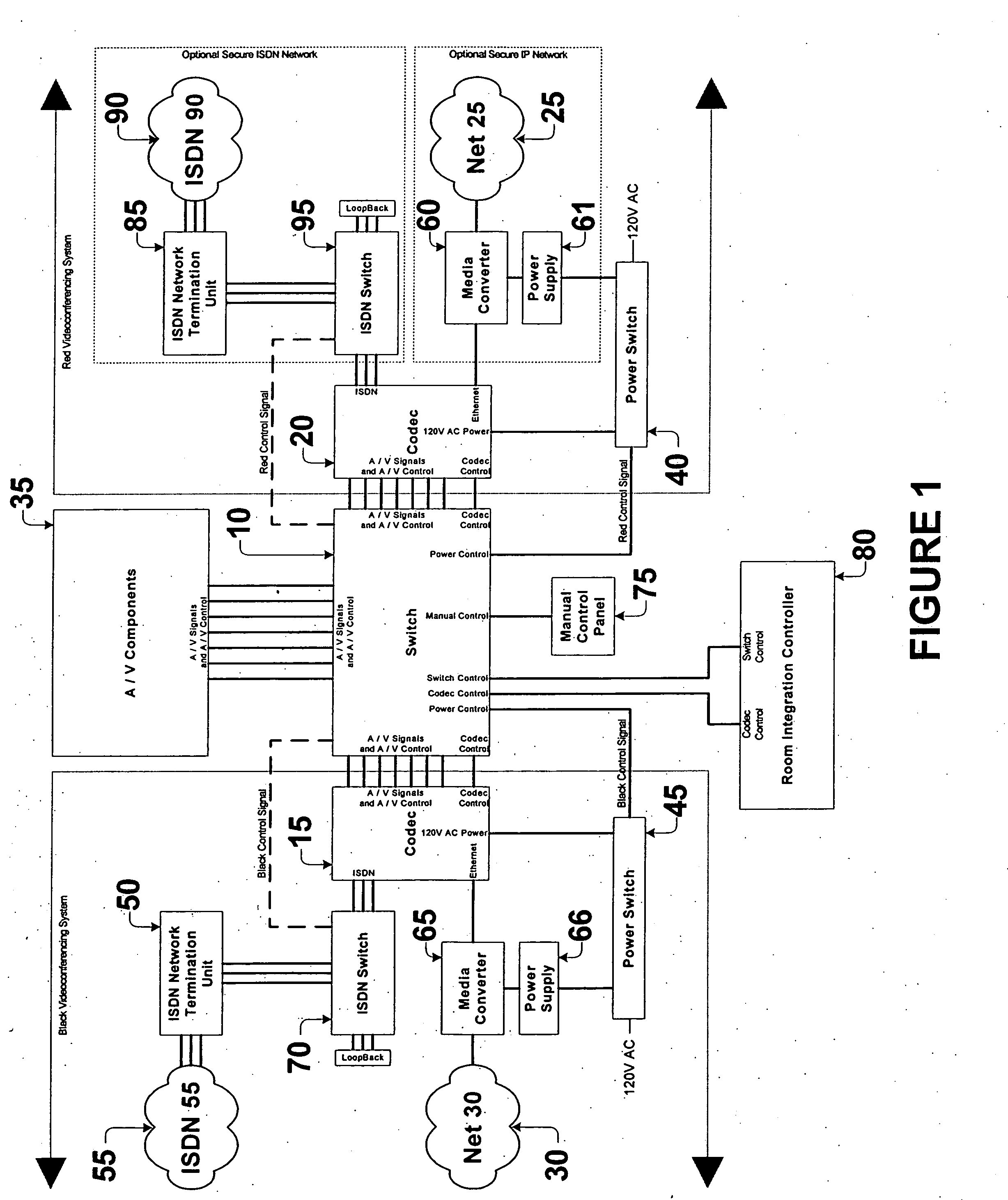 Secure videoconferencing equipment switching system and method