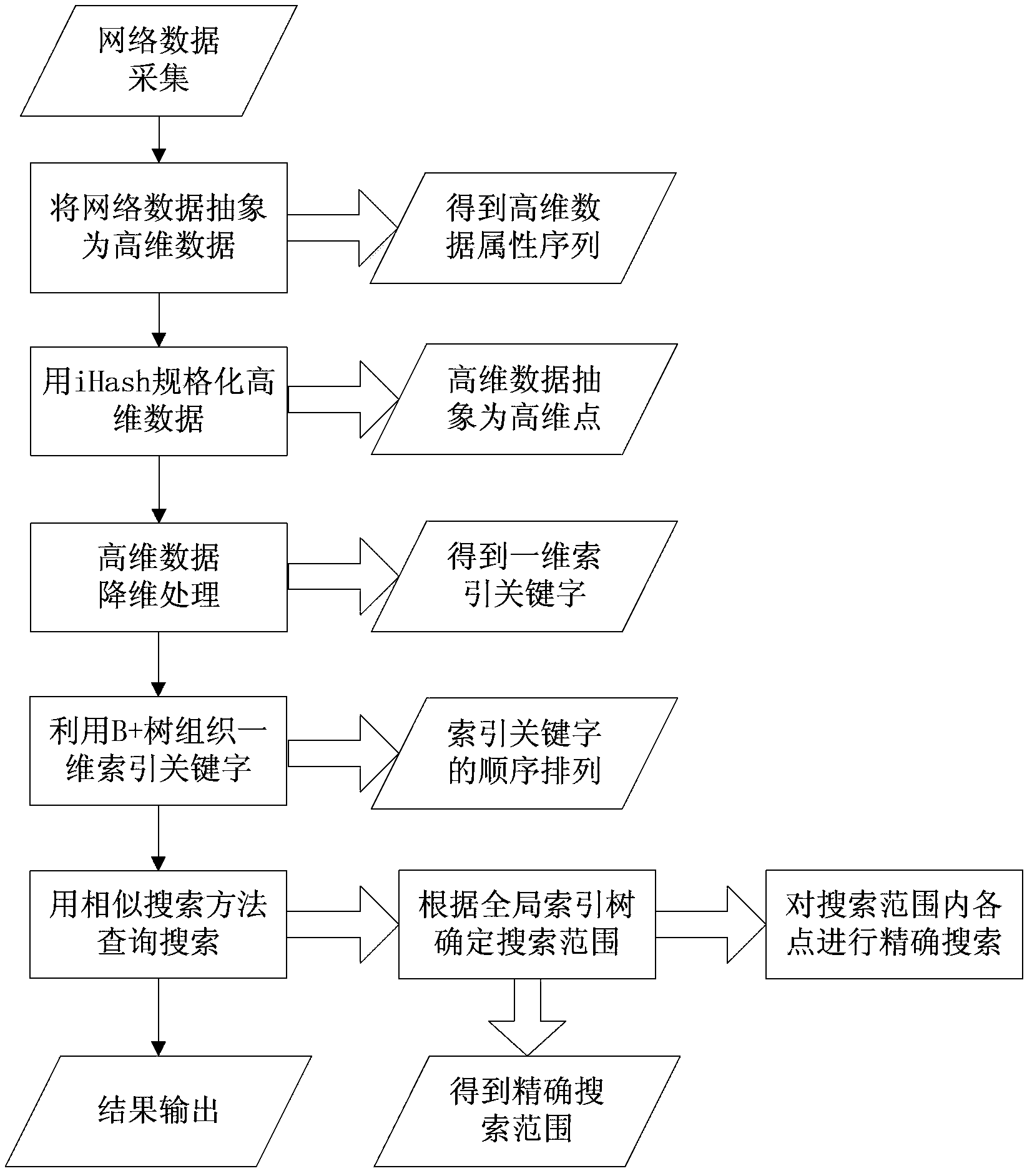 Data semantic information processing method in large-scale information network