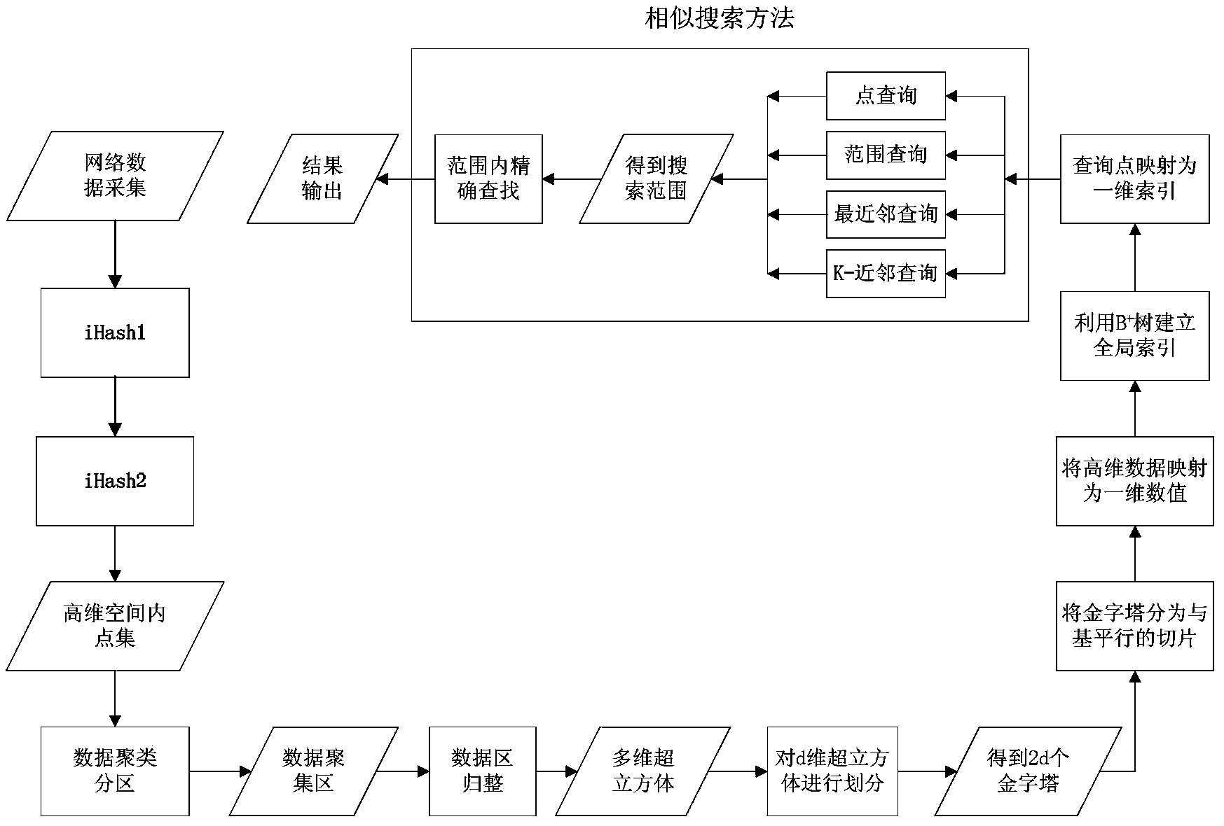 Data semantic information processing method in large-scale information network