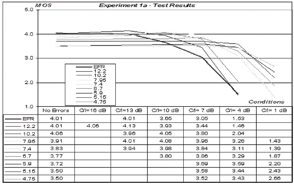 Control method and system for uplink amr