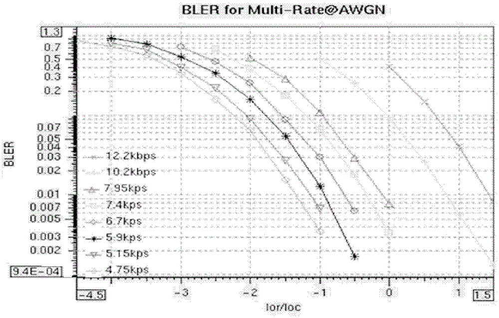 Control method and system for uplink amr