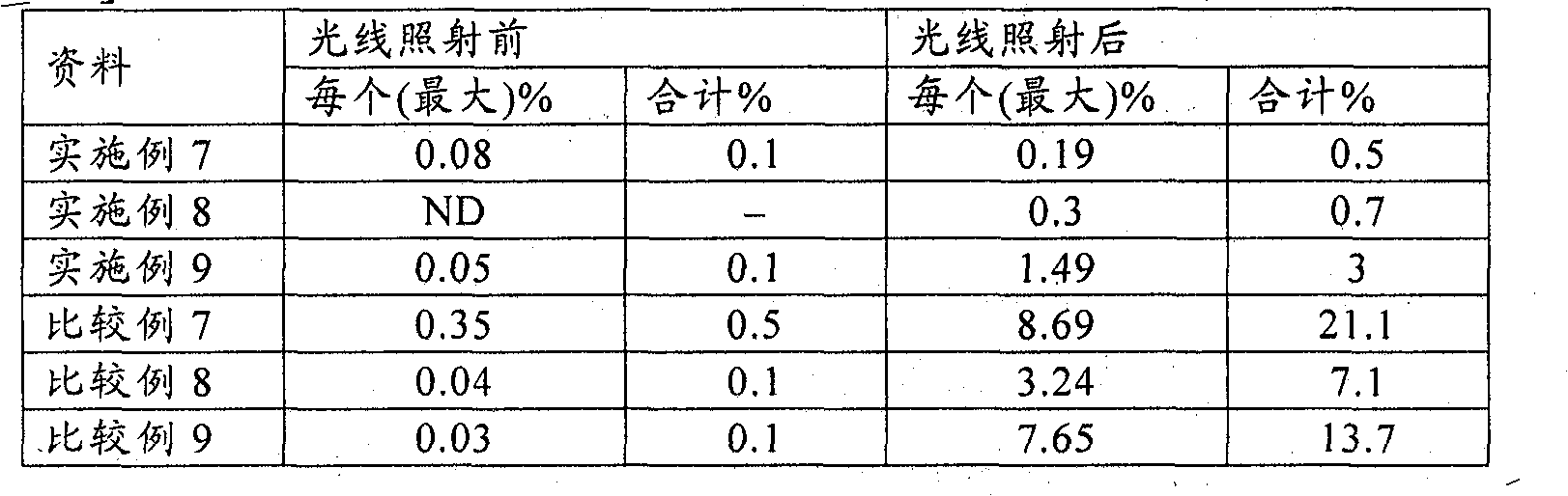 Orally rapidly disintegrating tablet comprising imidafenacin