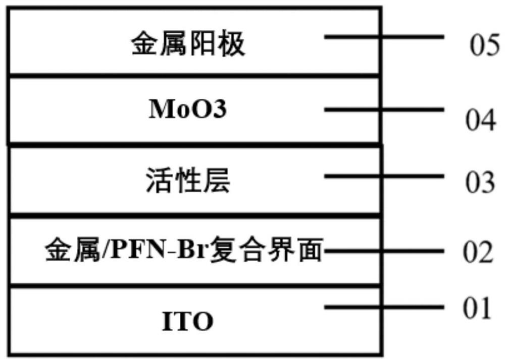 Organic photoelectric device based on metal-induced organic interface layer and preparation method