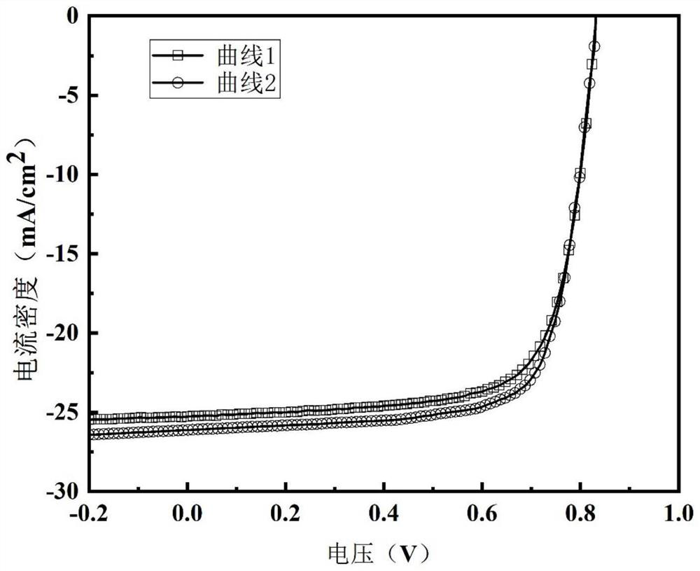 Organic photoelectric device based on metal-induced organic interface layer and preparation method