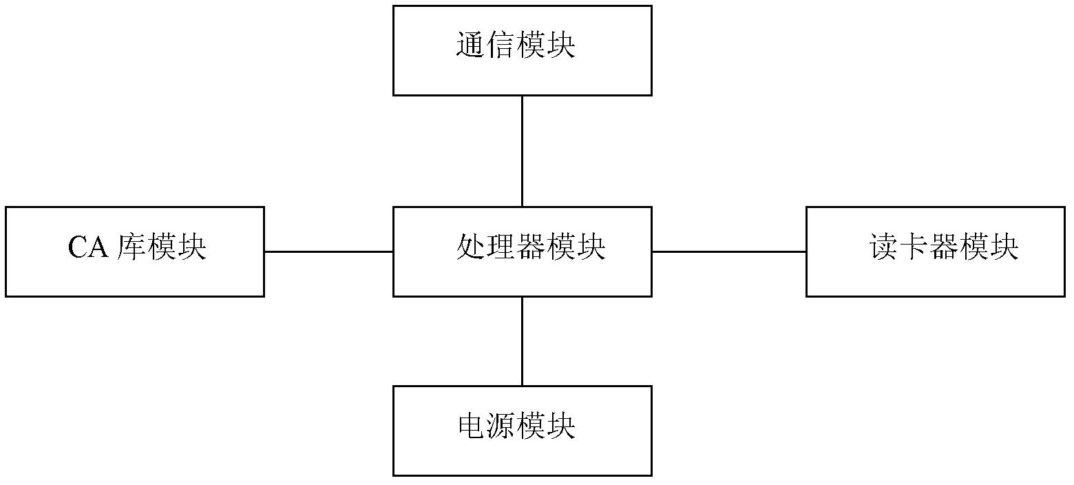 Router with smart card for digital televisions and descrambling method