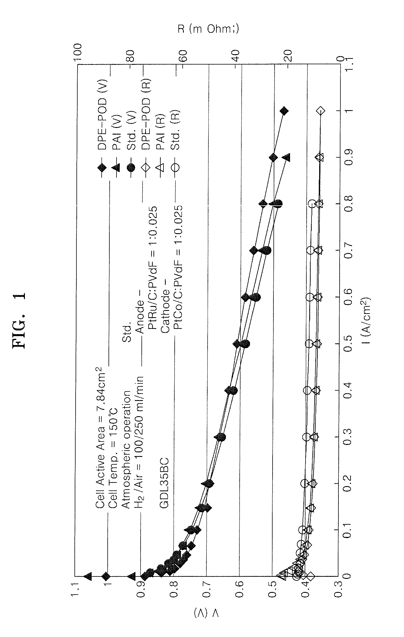 Binder for electrode of fuel cell, electrode for fuel cell including the binder, method of manufacturing the electrode, and fuel cell using the electrode