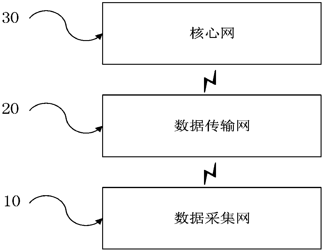 Network architecture and networking method applied to Internet of Things