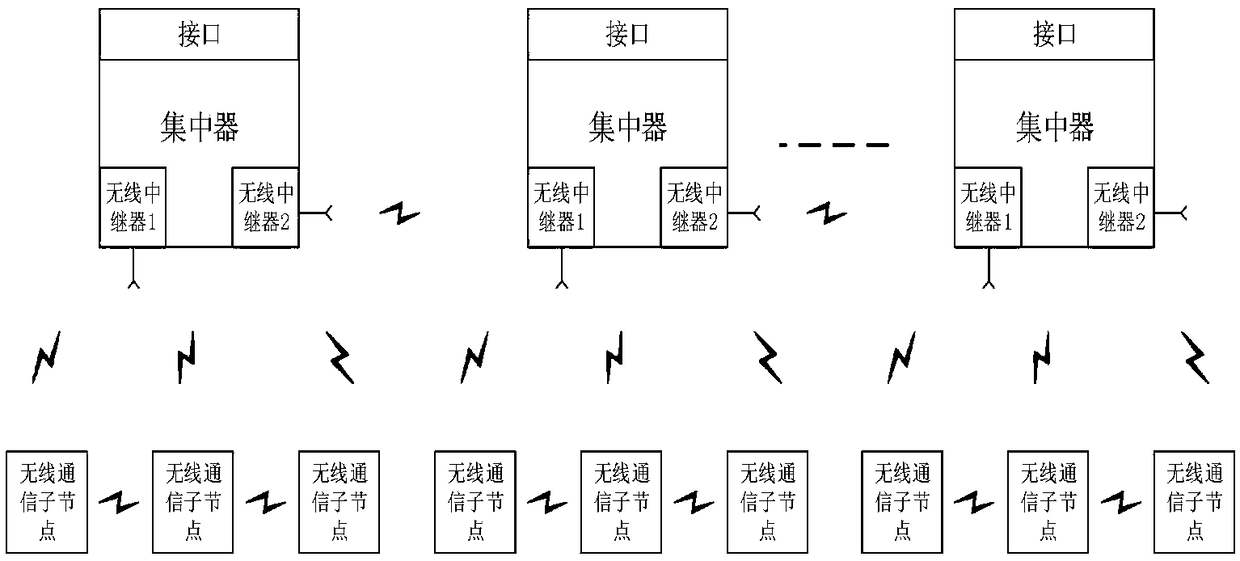 Network architecture and networking method applied to Internet of Things