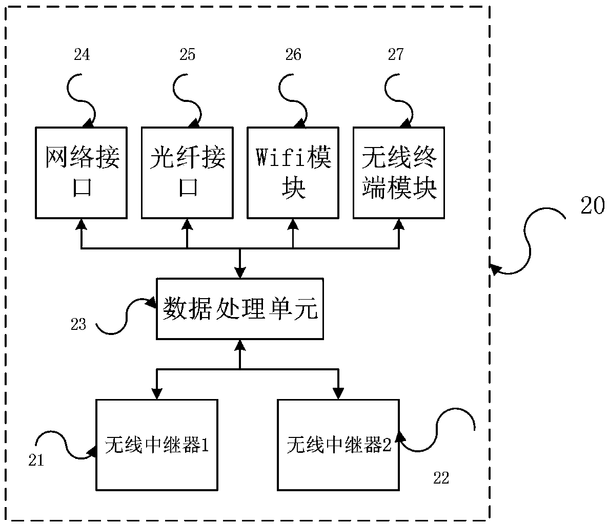 Network architecture and networking method applied to Internet of Things