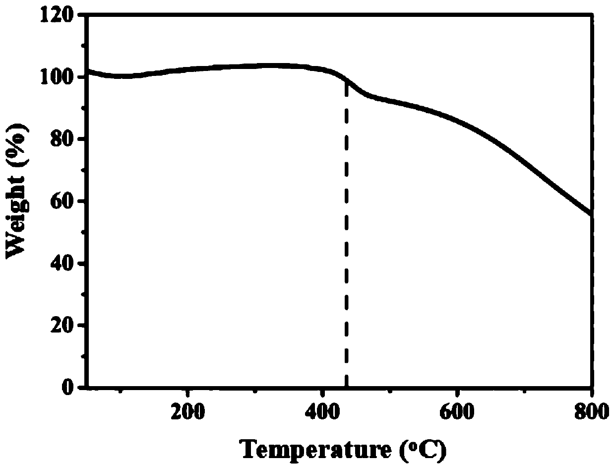 Covalent organic framework material and preparation method and application thereof in fluorescence sensor