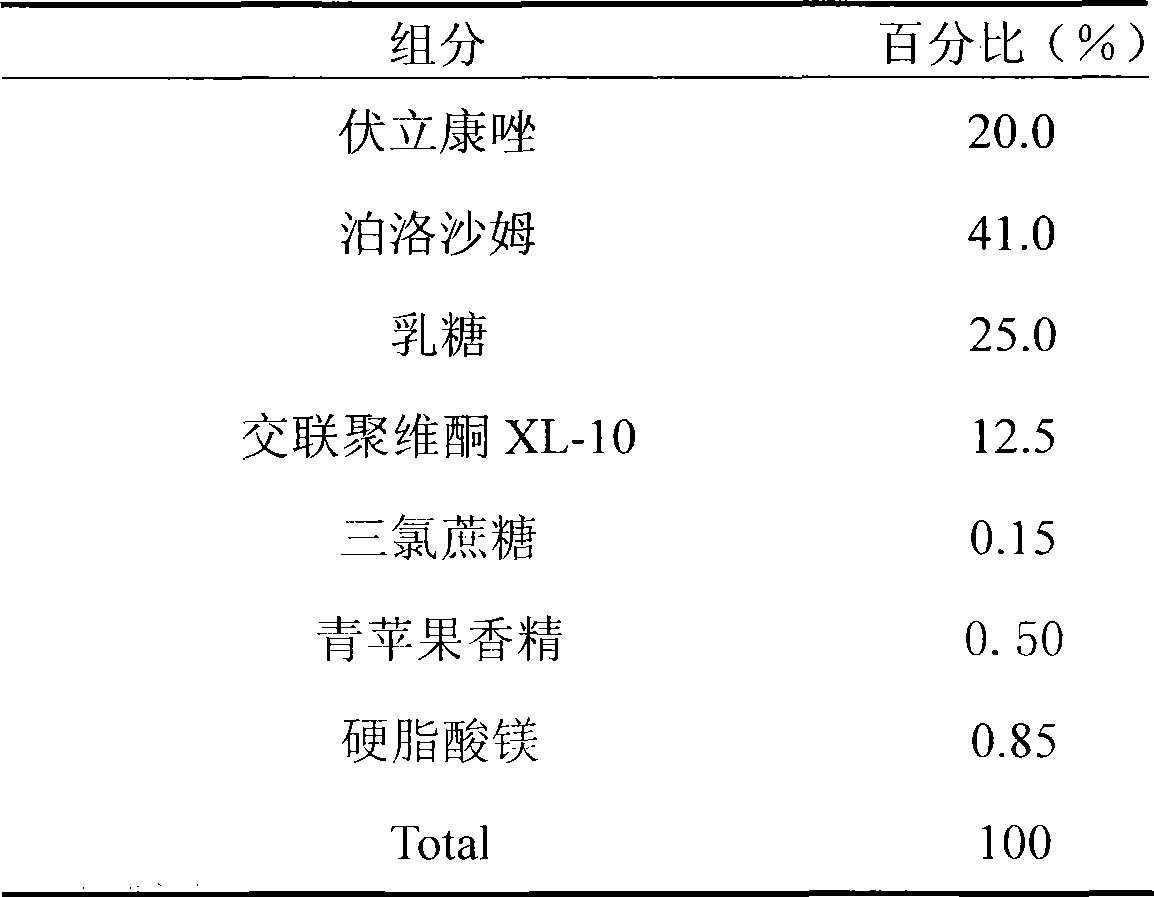 Solid medicine composition containing voriconazole