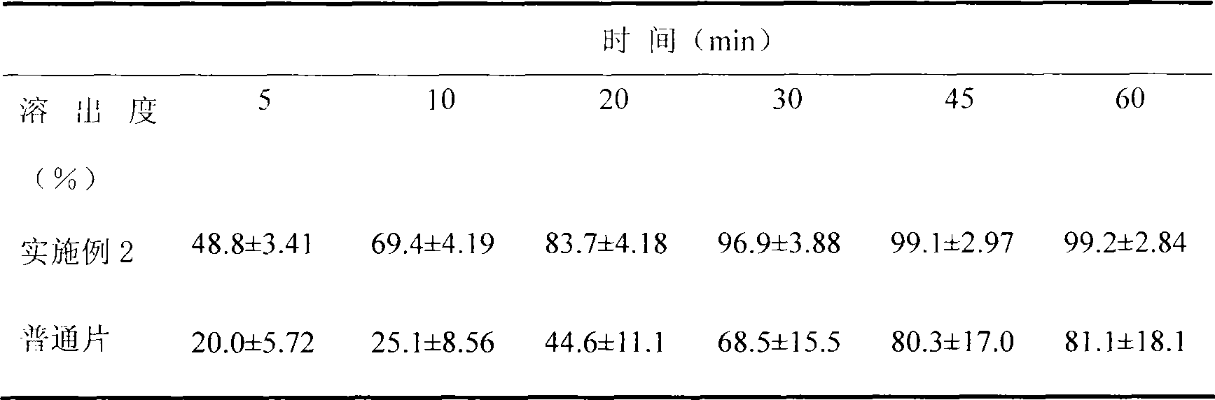 Solid medicine composition containing voriconazole