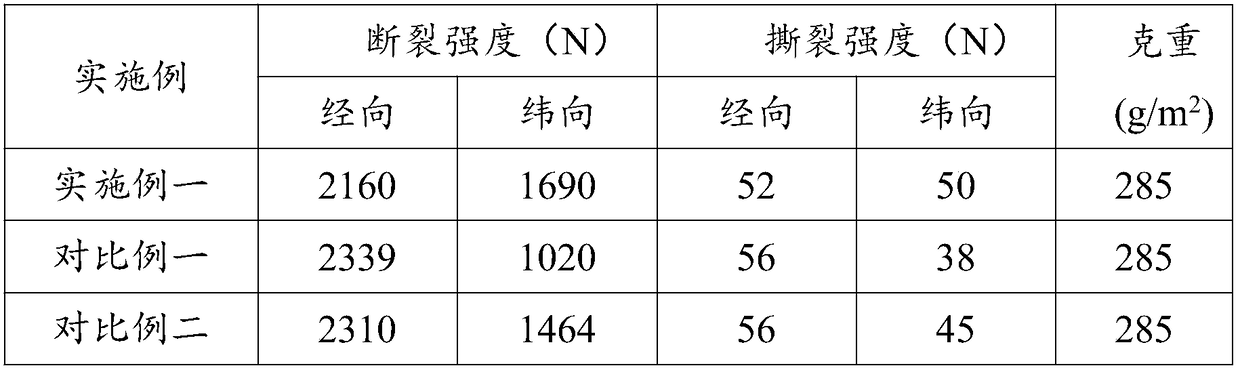 Production method of tear-resistant fabric