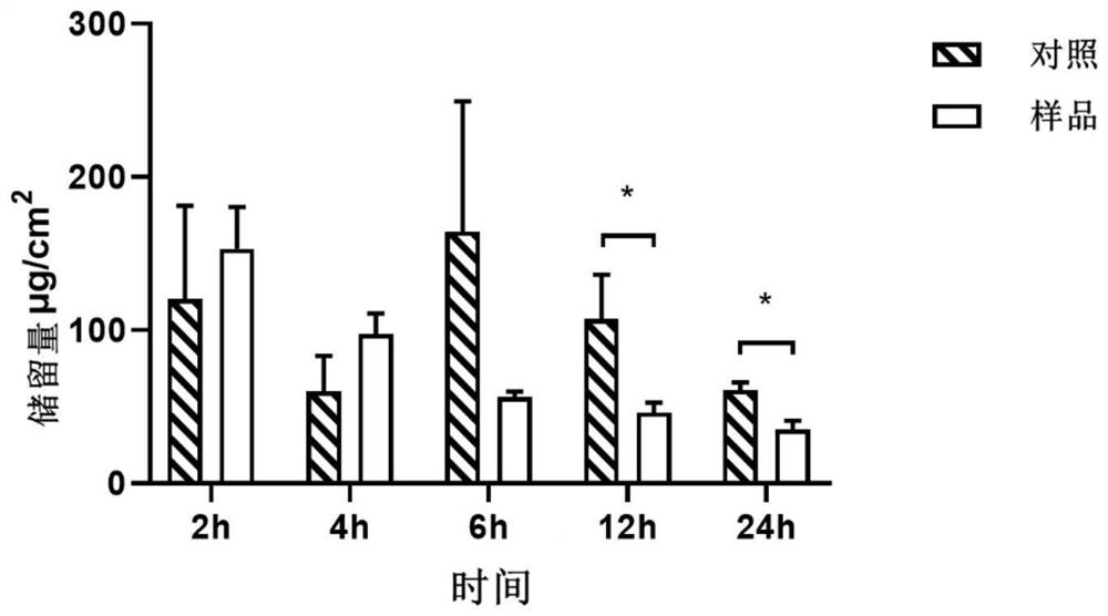 Hyaluronic acid composition with penetration promoting effect as well as preparation method and application thereof