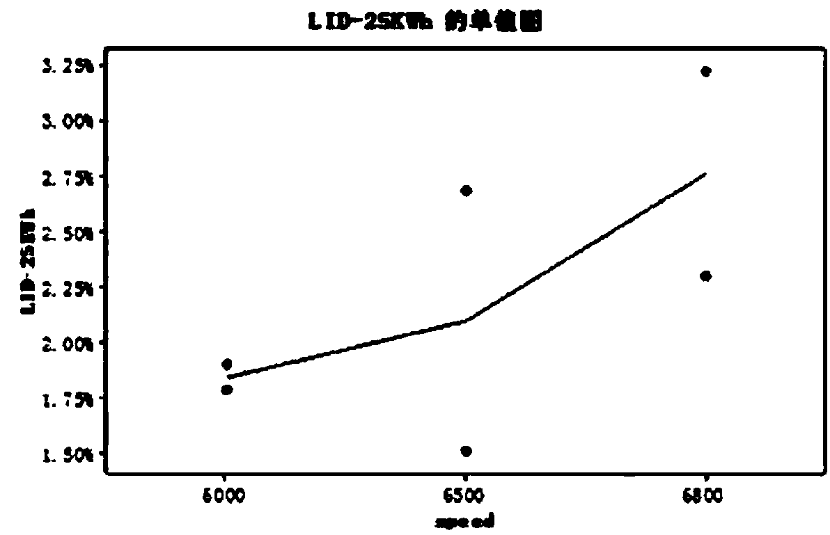 Preparation method of conventional single-crystal one-off printed solar cell