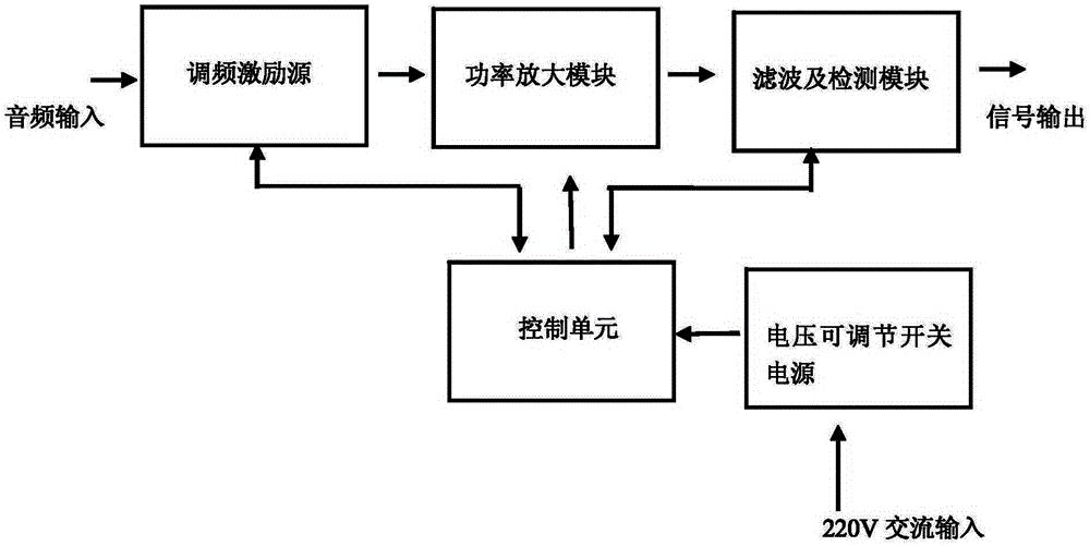 Voltage-adjustable frequency modulation transmitter