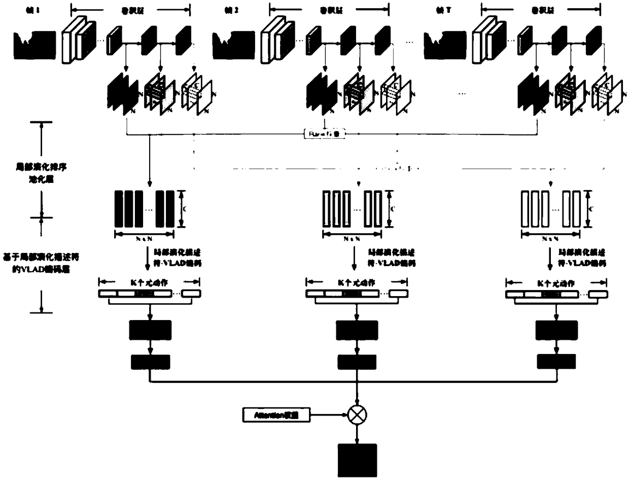 A behavior recognition method of depth supervised convolution neural network based on training feature fusion