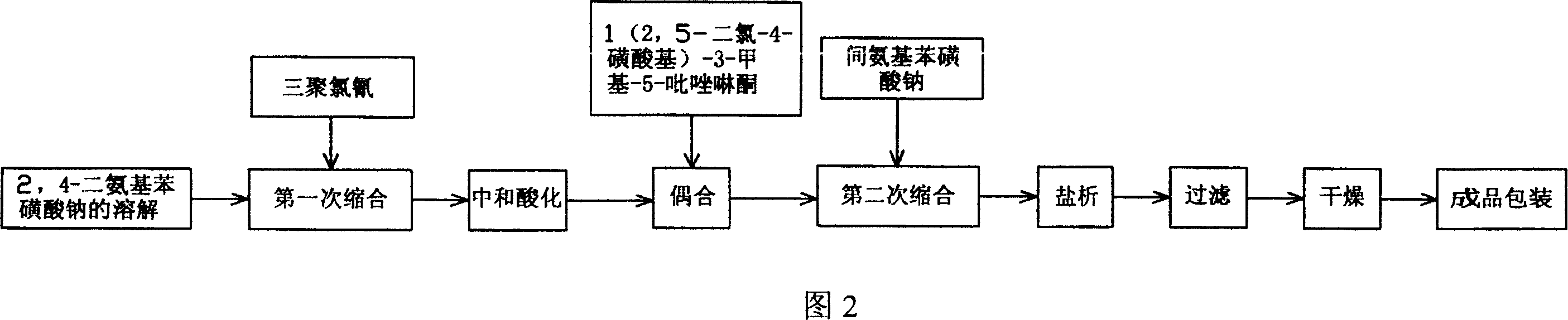 Method for preparing bright yellow active dye stuff K-6G