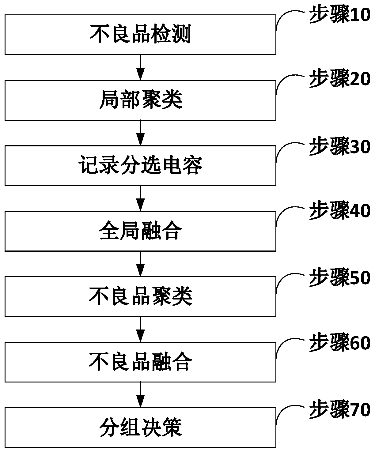 Power battery sorting system and method